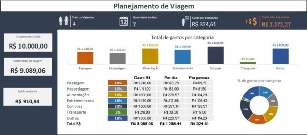 Planilha de Controle de Viagem - Image 4