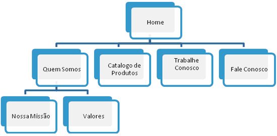 mapa-do-site