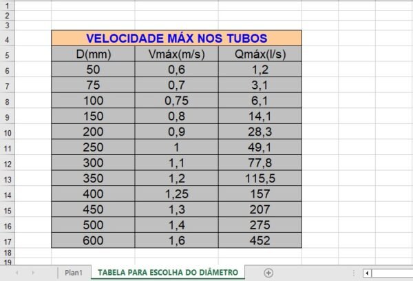 Planilhas Excel Orçamentos de Obras - Image 12
